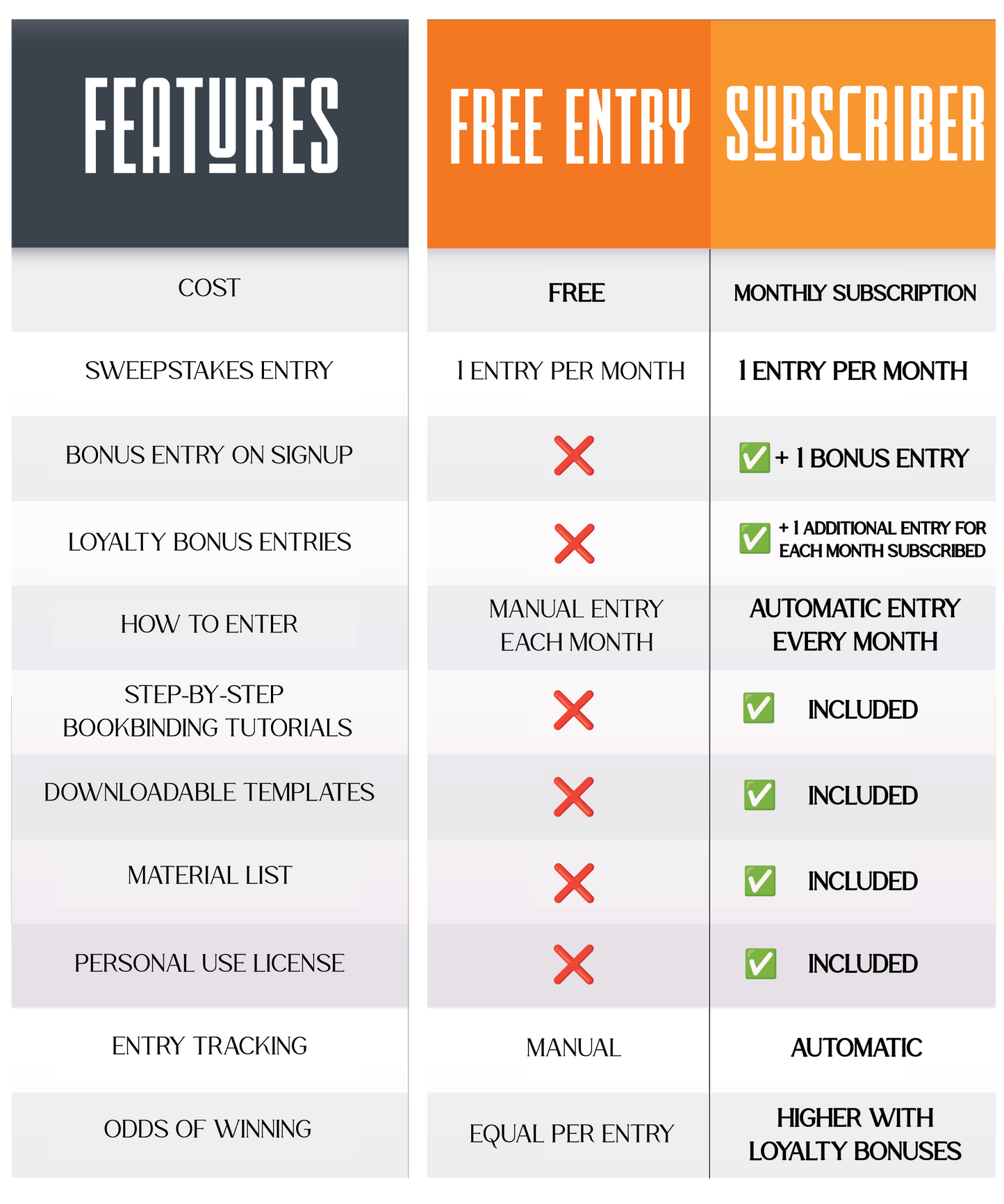 Flare Bindery Tutorials (Monthly Subscription)