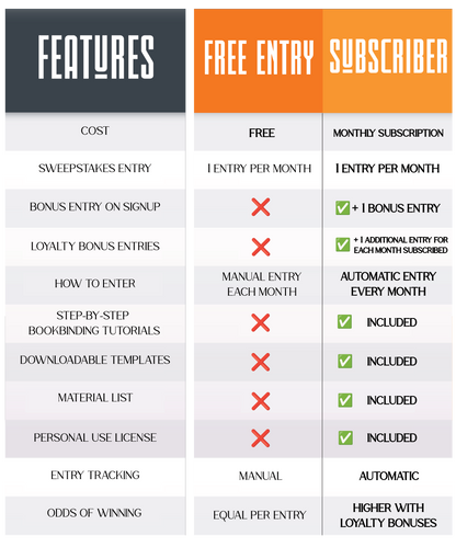 Flare Bindery Tutorials (Monthly Subscription)